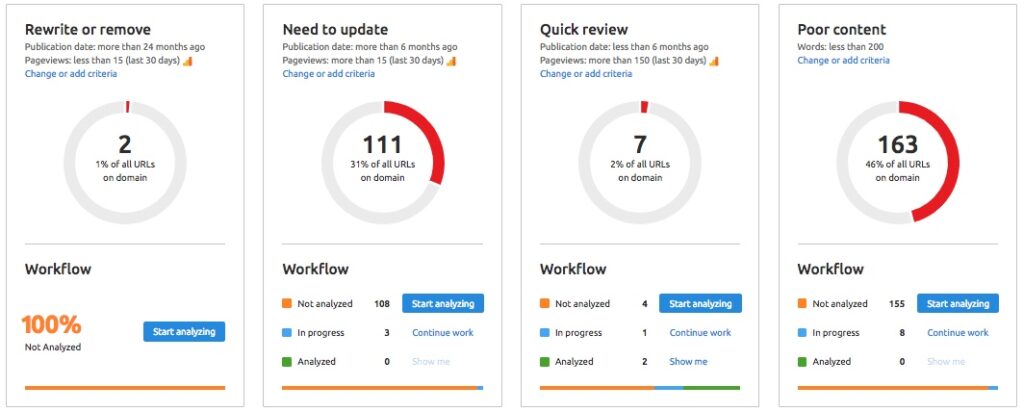 screenshot of semrush analysis